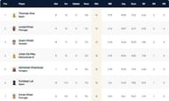 European Cricket Championship 2021 Highest Wicket-takers